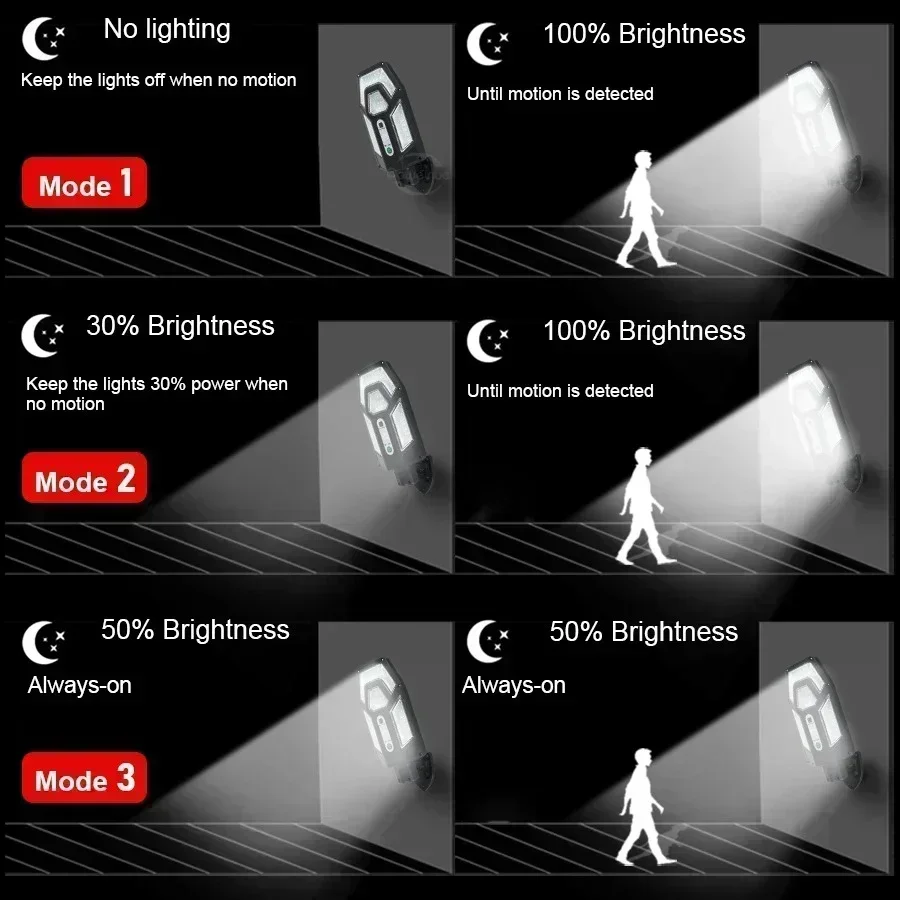 12000LM Powerful Solar Wall La - Renewable Energy Solar review and price