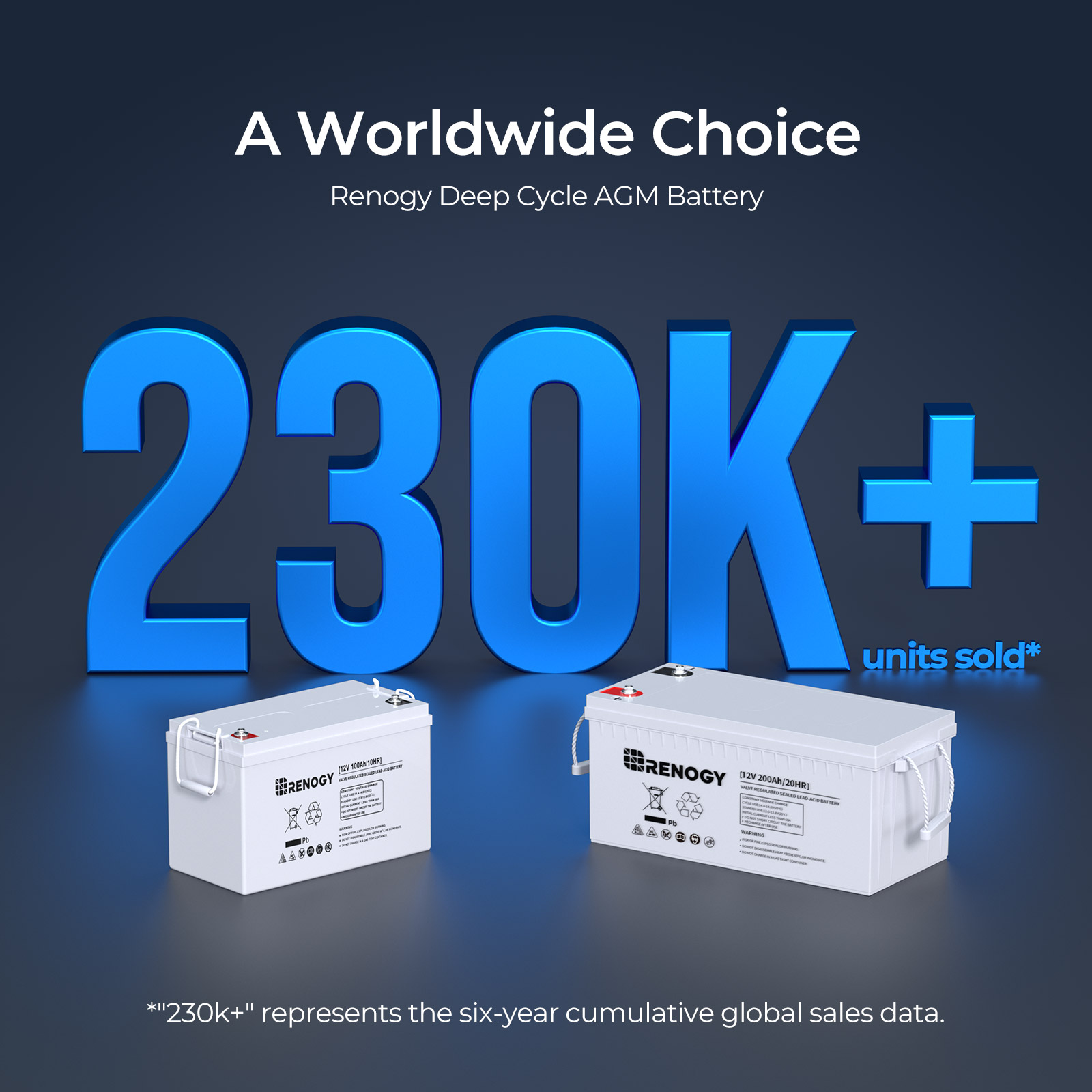 Renogy 12 Volt 100Ah Deep Cycl - Agm Deep Cycle Battery review and price