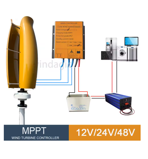 With Hybrid Controller Off Gri - Renewable Energy Generation review and price