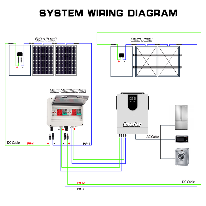 Full Copper Wire PV Combiner B - Renewable Energy Solar review and price